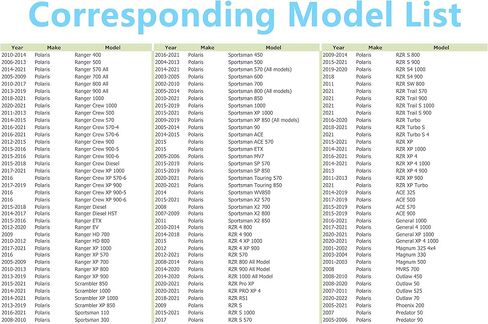 5 PCS Magnetic Stainless Steel Engine Front Differential Rear Transmission Oil Drain Fill Plug Kit, fits Polaris General Rzr Ranger Sportsman Replace 7052306 2203738 2203739 3234756 3234755 in Kuwait