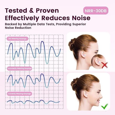 Ear Plugs for Sleeping Noise Cancelling, Perfect -30dB Reusable Silicone Earplugs for Noise Reduction, Hearing Protection Ear Plugs for Sleep, Study, Work, Focus-Lavender2 in Saudi Arabia
