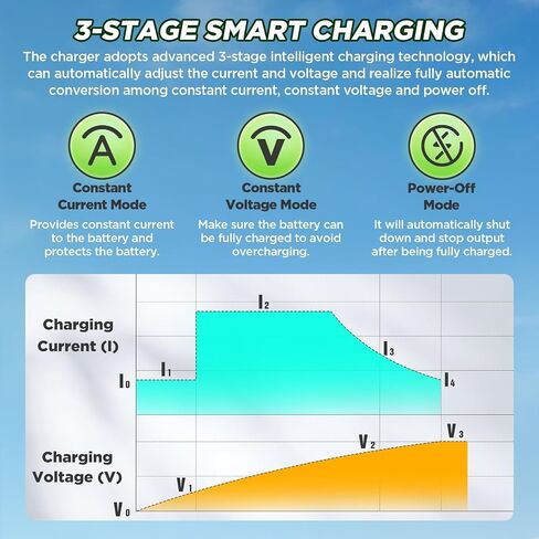 36V Lithium Battery Charger for 38.4V LiFePO4 Battery Charger,43.8V 18A Fully Automatic Smart Charging with 16FT Cable,50A Anderson Connector,8 Safety Protection for Golf carts, forklifts, RV etc. in Saudi Arabia