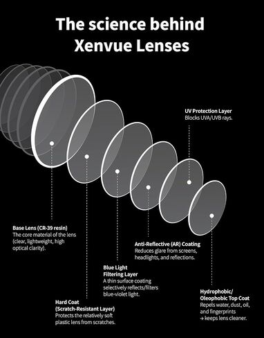 نظارات Xenvue Blue Light Blocking للرجال - ممتازة + نظارات كمبيوتر وشاشة أنيقة، تقلل من إجهاد العين in Saudi Arabia