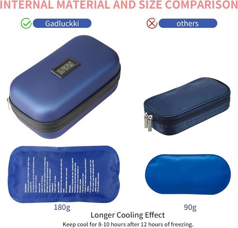 Insulin Cooler Travel Case with 2 Ice Pack, TSA Approved 24h Portable Insulated Refrigerated Diabetics Medicine Carrying Bag with Thermometer Temperature Display Medicine Organizer Bag in Kuwait