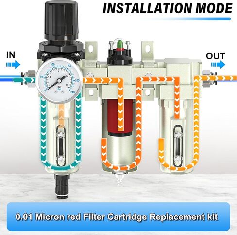 TAILONZ PNEUMATIC 0.01 Micron Red Filter Cartridge Replacement Kit for Industrial 3 and 4 Stage Filters for Use with 1/2" and 3/4" Industrial Filters in Saudi Arabia