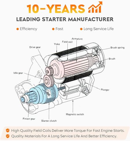 Starter for Ford Taurus 2000-2007 V6 3.0L, for Mercury Sable 2000-2005 GS V6 3.0L, 2000-2002 LS 3.0L V6, SFD0041 410-14052 336-1934 6642 SA887 in Saudi Arabia