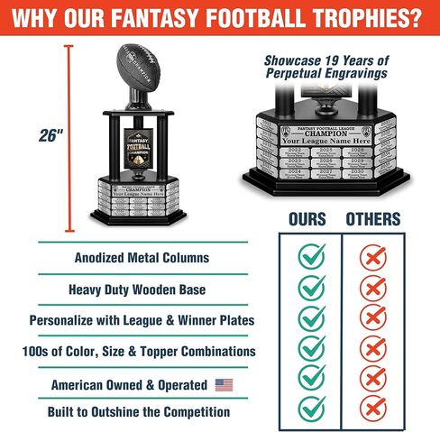 كأس TrophySmack Perpetual Fantasy لكرة القدم - الفائز بجائزة بطولة الكأس القابلة للتخصيص | نقش مجاني لما يصل إلى 19 عامًا من الفائزين السابقين، بطول 66 سم (أزرق وأسود) in Kuwait