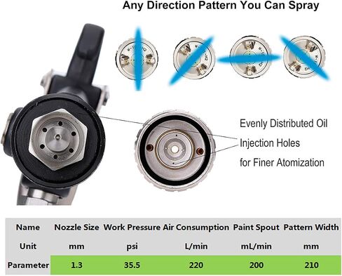 Paint Sprayer Feed Spray Gun, High Efficiency Paint Gun for Car Repair (Nozzle 0.8mm) in Kuwait