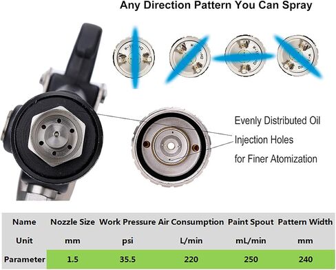 Paint Sprayer Feed Spray Gun, High Efficiency Paint Gun for Car Repair (Nozzle 0.8mm) in Kuwait