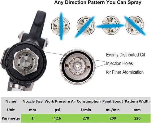 Paint Sprayer Feed Spray Gun, High Efficiency Paint Gun for Car Repair (Nozzle 0.8mm) in Kuwait