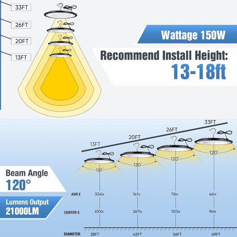 2 Pack 600W UFO Led High Bay Light Fixture,120v,5000K Daylight Commercial Shop Bay Lighting,92000LM,[2750W MH/HPS Equiv.] US Plug Area Lighting for Warehouse/Barn/Gym/Factory/Workshop/Garage in Saudi Arabia