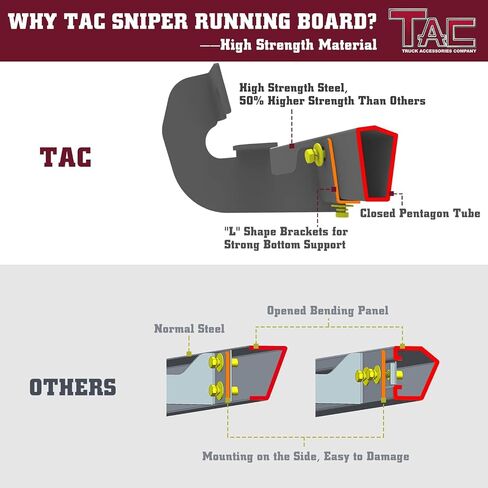TAC Sniper Running Boards Fit 2005-2023 Toyota Tacoma Access Cab Truck Pickup 4" Drop Fine Texture Black Side Steps Nerf Bars 2pcs in Saudi Arabia