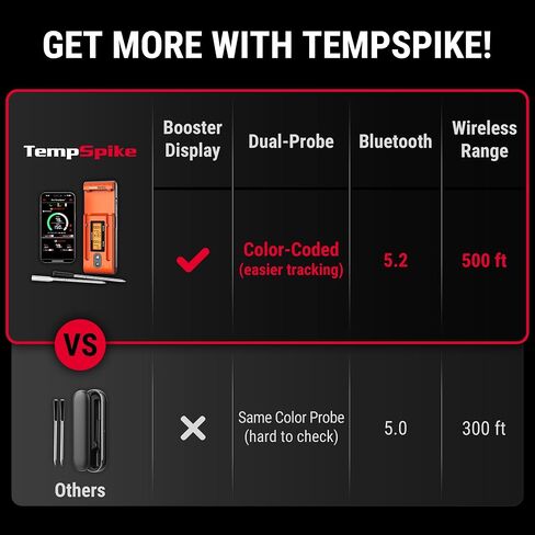 TempSpike 600 ft Wireless Meat Thermometer with Ultra-Thinner Probe, Bluetooth Meat Thermometer with Standalone LCD Booster, Meat Thermometer Digital Wireless for BBQ Grill Smoker Rotisserie Sous vide in Saudi Arabia