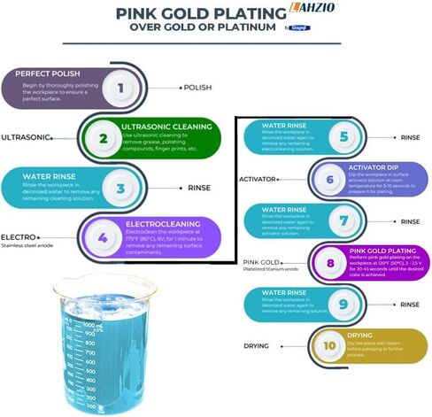 LAHZIO Ready-to-Use Pink Rose Color Gold Plating Solution for Bath Plating 1 Quart 32 oz Cyanide Free in Saudi Arabia