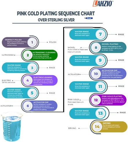 LAHZIO Ready-to-Use Pink Rose Color Gold Plating Solution for Bath Plating 1 Quart 32 oz Cyanide Free in Saudi Arabia
