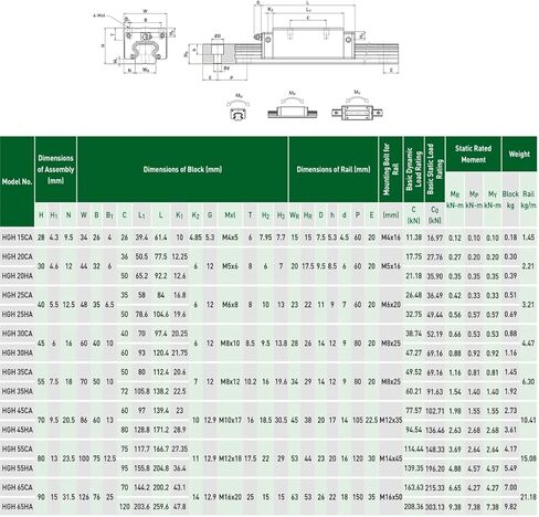 قطعتان من كتل المحمل HGW15، 15 مم HG15 حركة خطية كروية حاملة منزلق كتل CC لدليل الشريحة الخطي المربع السكك الحديدية HGW15 كبديل لجزء مجموعة CNC in Kuwait