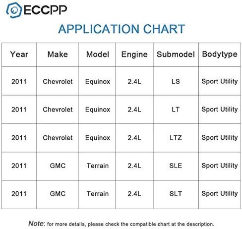 مروحة تبريد ECCPP متوافقة مع 2010-2017 لسيارة شيفروليه لـ Equinox / 2010-2017 لـ GMC للتضاريس، استبدل 20815894 22802004 25952785 25952813 ‎622720;621-456، مجموعة مروحة التبريد in Saudi Arabia