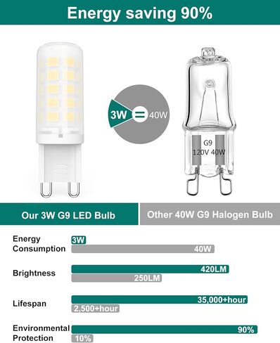 BAOMING G9 LED Bulb 3W, 40 Watt T4 G9 Halogen Equivalent, 3000K Soft Warm White, 120V No-Flicker, Non-Dimmable.Chandelier Lighting 420LM (6 Pack) in Kuwait