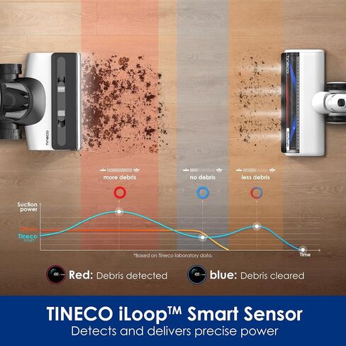 Tineco Floor ONE Switch S7 Wet Dry Vacuum Cleaner, Smart Floor Washer Multi-Function, Self-Cleaning, Extended Battery Lifespan 65Min Runtime, ZeroTangle Brush Dual-Edge Cleaning, Whole-House Cleaning in Saudi Arabia