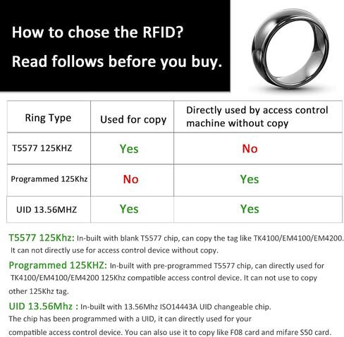 T5577 chip RFID Black Ceramics Smart Finger rewrite Ring ID Wear for Men or Women in Kuwait