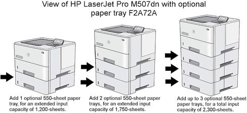 HP Laserjet Enterprise M507dn مع ضمان لمدة عام في يوم العمل التالي، في الموقع (1PV87A) مع درج تغذية إضافي سعة 550 ورقة (F2A72A)، متوافق مع Alexa in Kuwait