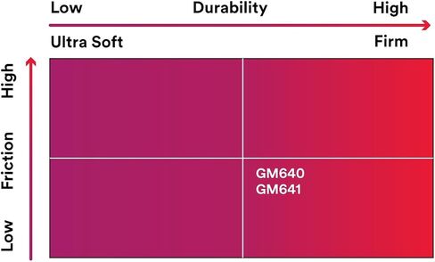 3M Gripping Material TB641, Black, 1 in x 15 ft in Kuwait