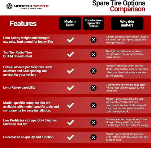 Complete Compact Spare Tire Kit - Fits 2015-2024 Mercedes GLC (All Except AMG 63 Models) – Modern Spare in Saudi Arabia