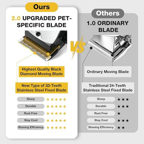 Dog Clippers for Grooming for Thick Heavy Coats, Professional Pet Grooming Clippers Supplies Kit Low Noise Rechargeable Stainless Steel Hair Trimmer with Ceramic Blade for Dogs Cats Animals in Kuwait