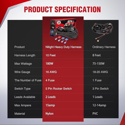 Nilight Wiring Harness Kit نايلون 16 AWG 2 يؤدي أضواء Sasquatch 12V 5Pin الروك التبديل الليزر على قبالة السلطة التتابع بليد الصمامات لLED قبالة شريط ضوء الطريق على سيارات جيب قارب الشاحنات in Kuwait