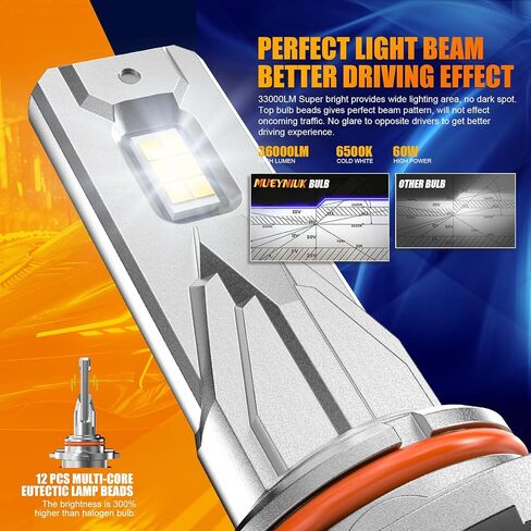 H4 Fog Light Bulb, 600% Brighter Upgraded 32000LM Fog Lighting Bulb with Fan, 6500K White Plug and Play, Pack of 2 in Saudi Arabia