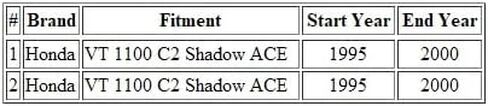 Motorcycle Throttle Cable A (PULL) Compatible with Honda VT 1100 C2 Shadow ACE (1995-2000) / 17910-MAH-000 in Kuwait