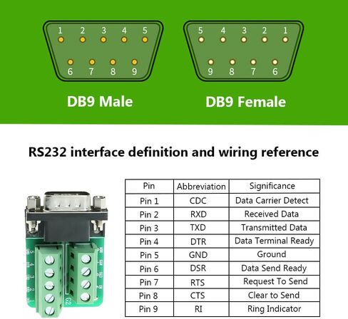 2PCS (1PCS Male 1PCS Female) DB26 Solderless Connector,RS232 D-SUB Serial to 3 Row 26-pin Port Terminal Adapter Breakout Board with Nuts in Kuwait
