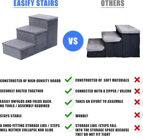 Grey Pet Stairs for Small & Medium Dogs - Velour 3-Step for Bed & Couch in Saudi Arabia