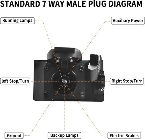 4 & 7 Pin Trailer Tow Wiring Harness Plug Assembly Compatible with 1999-2001 Ford F250 F350 Super Duty, Replace YC3Z-13A576-CA in Saudi Arabia