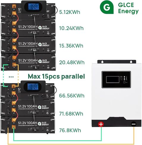 48V 200Ah LiFePO4 Lithium Battery, Grade A Cells, with Touch Monitor, 4000~15000 Deep Cycle Battery, Max 10.24kW Power Output, 10+ Years Lifespan, Perfect for Home Energy Storage in Saudi Arabia