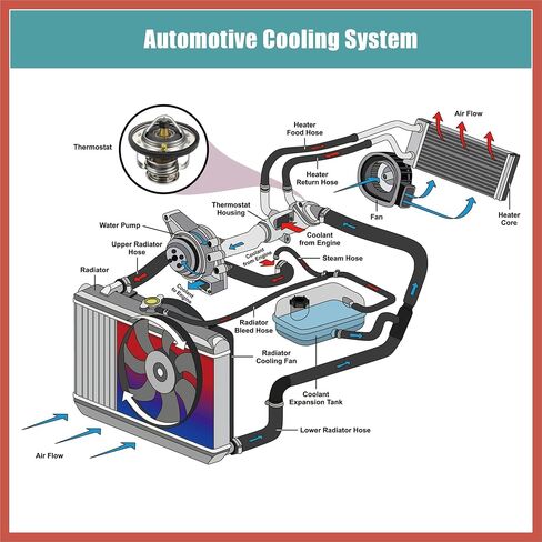 ACROPIX 21200-EA000 Engine Coolant Thermostat Housing Assembly for Nissan Altima Sentra Rogue Car Parts in Saudi Arabia