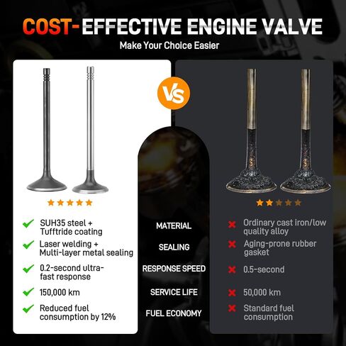 16PCS Intake Exhaust Engine Valves Kits Compatible with GM 2.0L 2.2L 2.4L ECOTEC DOHC Cobalt Cavalier HHR Pontiac G5 G6 Grand Am Saturn Ion Vue Alero Air-out Valves Replace 12622329 12615936 in Saudi Arabia