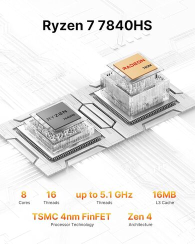 P4 Mini PC, AMD Ryzen 7 5700U Processor Mini Gaming Computer(8C/16T, up to 4.3GHz) 32GB RAM, 1TB M.2 SSD, Triple Display Desktop PC, Pre-in Windows 11 Pro, Dual LAN, WiFi 6E, BT 5.2 in Saudi Arabia