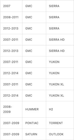 Connects2 CTGM3100 وحدة واجهة استبدال الراديو SWC التحكم في عجلة القيادة، الاحتفاظ بتحديد 2004-2016 GM LAN 29 بت المركبات سيلفرادو سييرا (يتضمن محول الهوائي) in Saudi Arabia