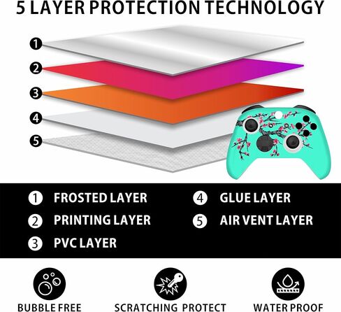 HK Studio Spider Decal Sticker Skin to Cover X-Box Series X with No Bubble, Waterproof, Full Protection - Including 2 Controller Skins and Console Skin in Saudi Arabia
