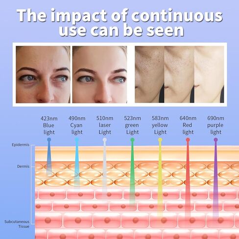 قناع العلاج بالضوء الأحمر للوجه، جهاز العلاج بالضوء LED بـ 7 ألوان، معدات التجميل للعناية بالبشرة المنزلية للوجه والرقبة والجسم (نصف دائرة) in Saudi Arabia