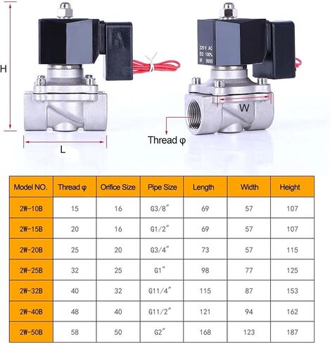 Normally Closed 1.5inch Solenoid Valve DN40 110v AC24v Stainless Steel With DIN Non Plastic Coil(2W-40B EPDM,BSP_12VDC) in Saudi Arabia