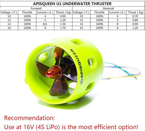 12V~16V U01 Set Underwater Thruster,with ESC and RC,2Kg Thrust Brushless Underwater Subsea Thruster/Propeller for ROV Boat in Kuwait