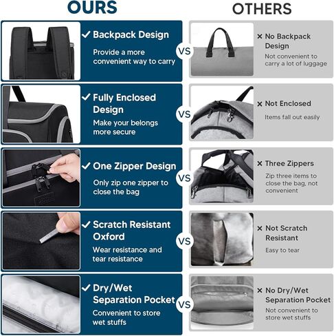 حقيبة ملابس قابلة للتحويل مع حزام كتف، حقائب دفل للملابس للسفر 4 في 1 حقيبة ظهر قابلة للطي للسفر في عطلة نهاية الأسبوع للرجال والنساء، حقيبة بدلة مع حجرة للأحذية، أرجواني in Kuwait