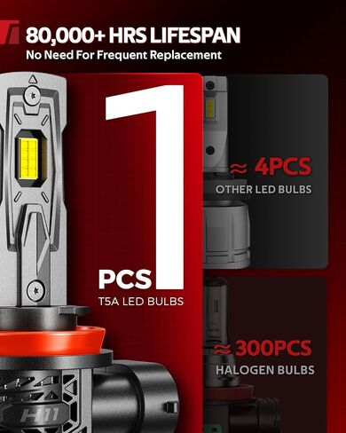 Torchbeam T5A 9005 H11 Bulb Combo, HB3 H8 Fog Lights Bulb 120000LM 1000% Super Brighter with 25000RPM Fan, 1:1 Size, 80000+ Hours, 3 Min Plug and Play, Pack of 4 in Saudi Arabia