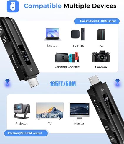 Wireless HDMI Transmitter and Receiver,Upgraded LED Display,4K Decode & 1080P Output,Plug and Play Portable 2.4G/5G Wireless HDMI Extender,Compatible with PC/Laptop/Camera/HDTV/Projector/TV Box in Saudi Arabia