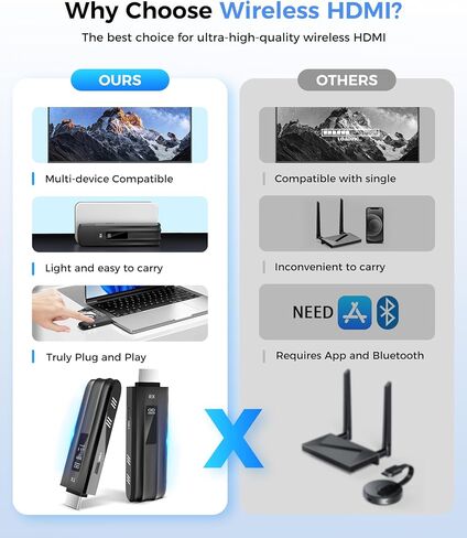 Wireless HDMI Transmitter and Receiver,Upgraded LED Display,4K Decode & 1080P Output,Plug and Play Portable 2.4G/5G Wireless HDMI Extender,Compatible with PC/Laptop/Camera/HDTV/Projector/TV Box in Saudi Arabia