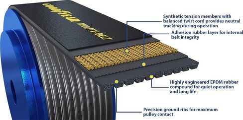 Goodyear Belts 1100610 Serpentine Belt, 10-Rib, 61" Length in Saudi Arabia