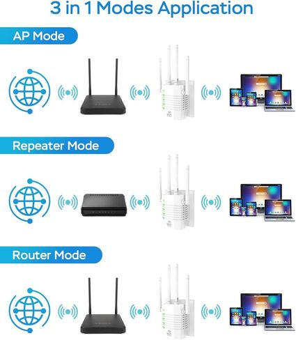 WiFi Extender ، WiFi Booster 1200Mbps Dual Band (5GHz/2.4GHz) ، معزز إشارة WIFI للمنزل ، ويتكرر WiFi مع ميناء Ethernet ما يصل إلى 12880 متر مربع. FT و 105 أجهزة in Kuwait