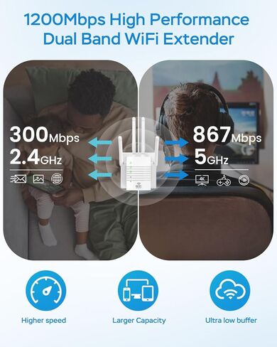 WiFi Extender ، WiFi Booster 1200Mbps Dual Band (5GHz/2.4GHz) ، معزز إشارة WIFI للمنزل ، ويتكرر WiFi مع ميناء Ethernet ما يصل إلى 12880 متر مربع. FT و 105 أجهزة in Kuwait
