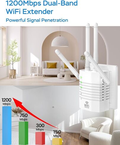 WiFi Extender ، WiFi Booster 1200Mbps Dual Band (5GHz/2.4GHz) ، معزز إشارة WIFI للمنزل ، ويتكرر WiFi مع ميناء Ethernet ما يصل إلى 12880 متر مربع. FT و 105 أجهزة in Kuwait
