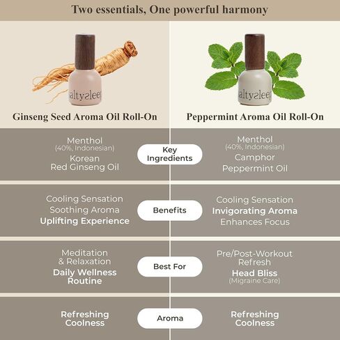 Korean Ginseng Essential Aroma Oil Roll On - Premium Oil & Bottle, Therapeutic Reduces Stress, Therapeutic Grade Aromatherapy Oil 10ml/0.33fl.oz. in Saudi Arabia