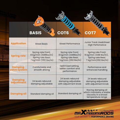 maxpeedingrods Coilover لسوبارو امبريزا WRX 2008-2014، طقم تعليق كويلوفيرز قابل للتعديل بـ 24 مستوى، دعامات ممتص الصدمات قابلة لضبط الارتفاع، طقم خفض، T7 ترقية كويلوفر السباق in Saudi Arabia